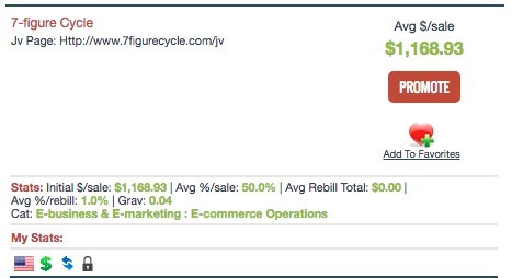 7 figure cycle incite wealth